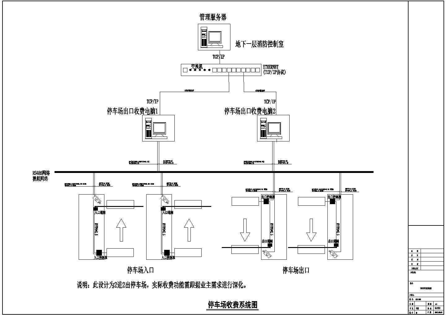 某百货店安防弱电工程图纸CAD大样电气设计系统图