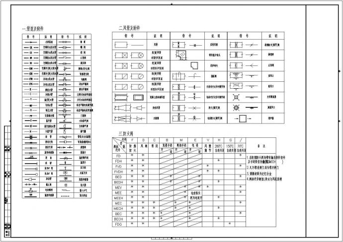 某商业办公楼综合项目空调通风及防排烟系统设计cad 全套施工图（ 含设计说明）_图1