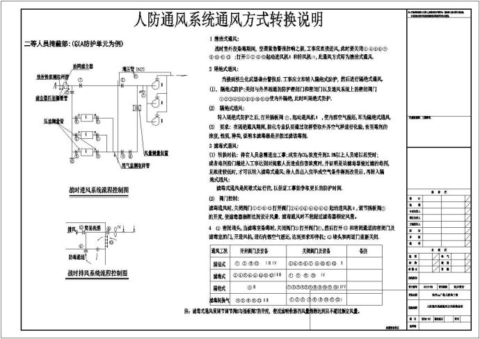 [杭州]某大型商业广场空调通风初步设计cad详细施工图纸（含设计说明）_图1