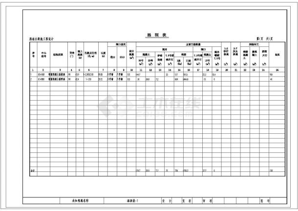某涵洞设置一览表CAD详细构造图-图一