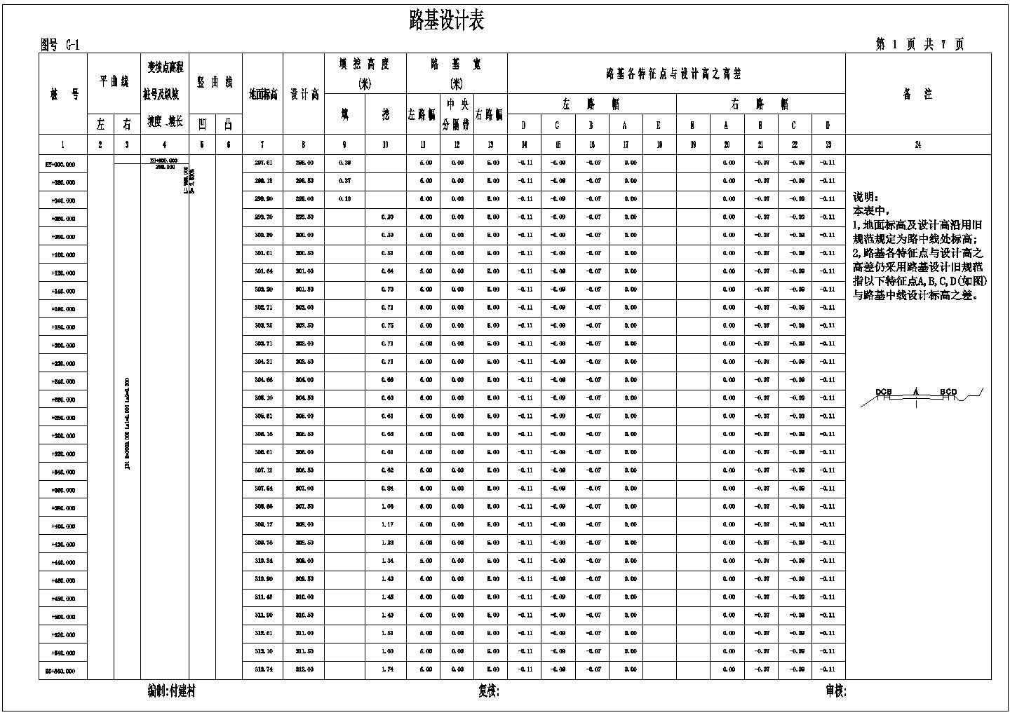 某路基CAD平面大样设计表旧规范