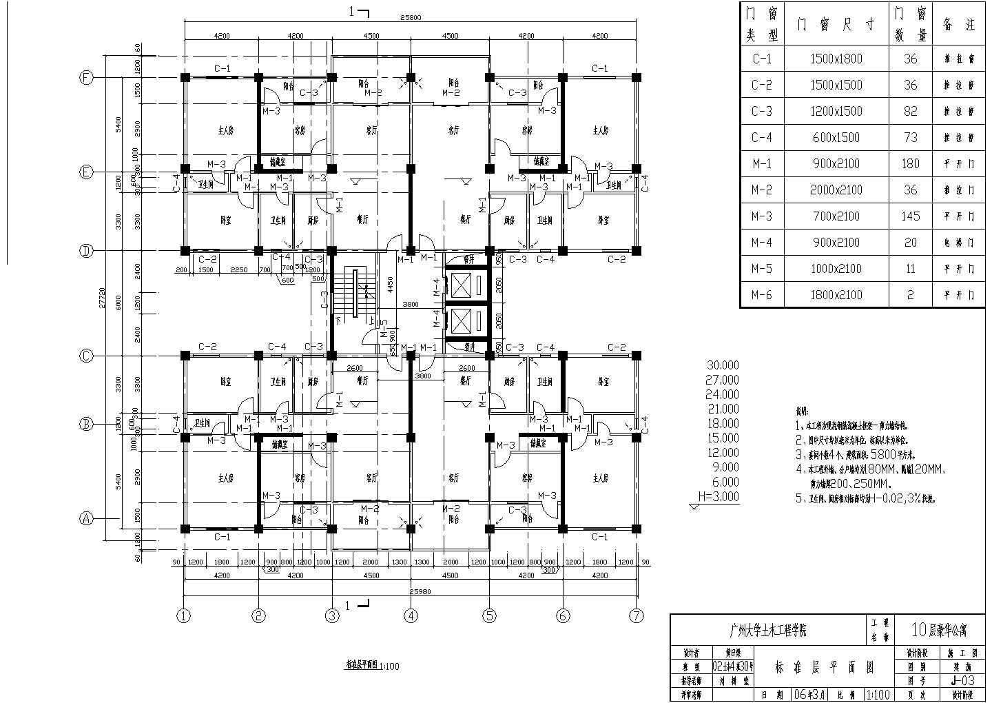 【10层】十层框剪方型CAD住宅楼（建筑图结构图计算书）