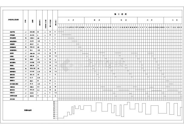 某3294.6平米CAD五层框架综合教学楼工程量计算及施工组织（含建筑结构图、平面图、进度图、网络图）-图一