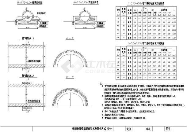 某路基宽23米行车道宽4X3.5米全长1.196382公里公路CAD道路Ⅰ级（说明、土石方数量、CAD图纸）-图一