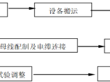 建筑智能化图片1