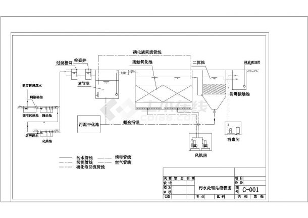 某高尔夫球场的污水处理站工艺方案设计施工CAD图纸-图一