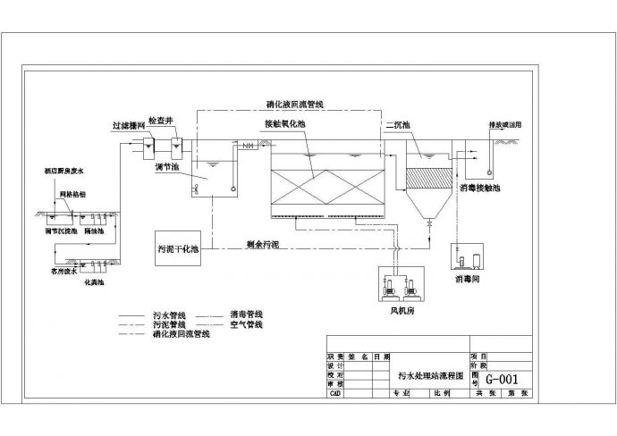 某高尔夫球场的污水处理站工艺方案设计施工CAD图纸_图1
