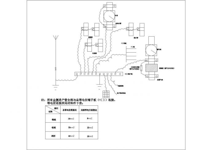 某总等电位联接系统CAD平面示意图_图1