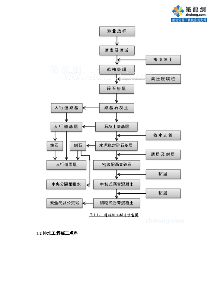 某城市双向6车道市政道路工程施工方案设计-图二