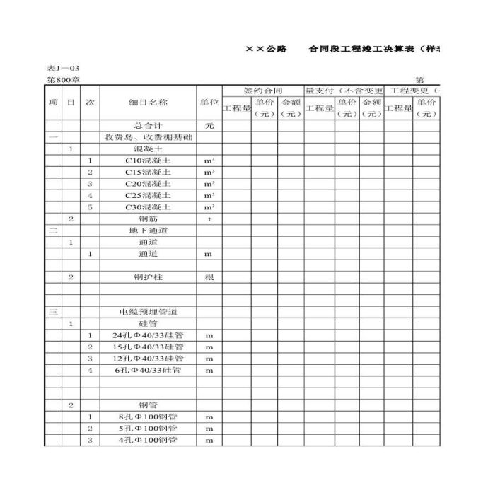 第八章某公路合同段工程竣工决算表_图1