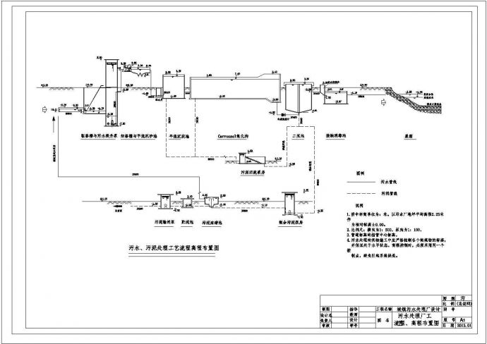 某污水处理厂氧化沟工艺全套CAD施工图工艺流程高程布置图_图1
