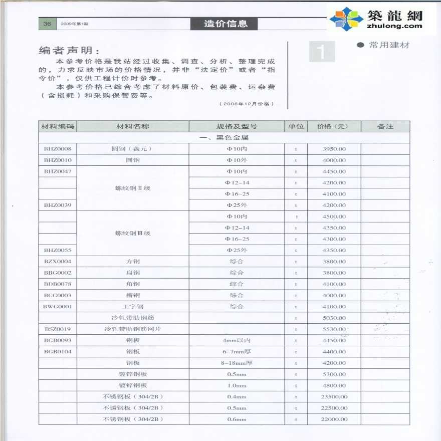 深圳2009年1月部分建筑材料价格-图一