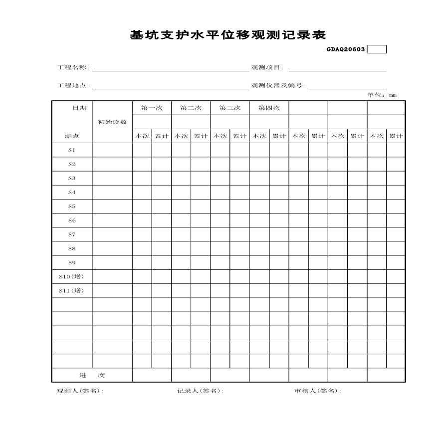 基坑支护水平位移观测记录表-图一