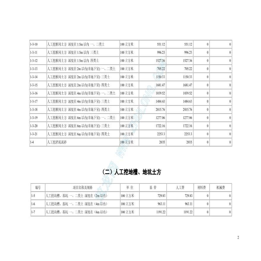 广州地区建筑工程预算(补充)价格表-图二