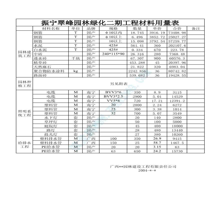 某市某小区园林绿化投标文件-图一