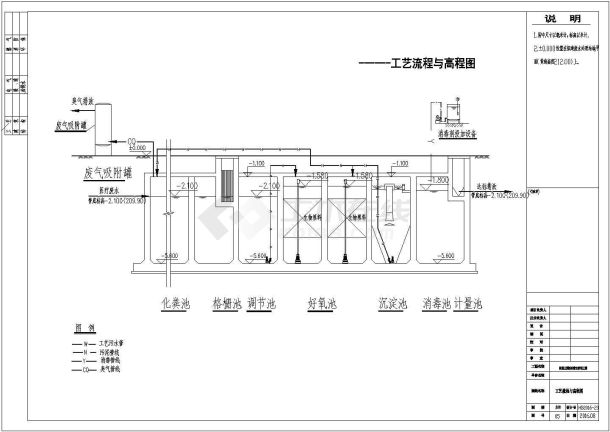 某医疗污水处理站CAD工艺图-图二