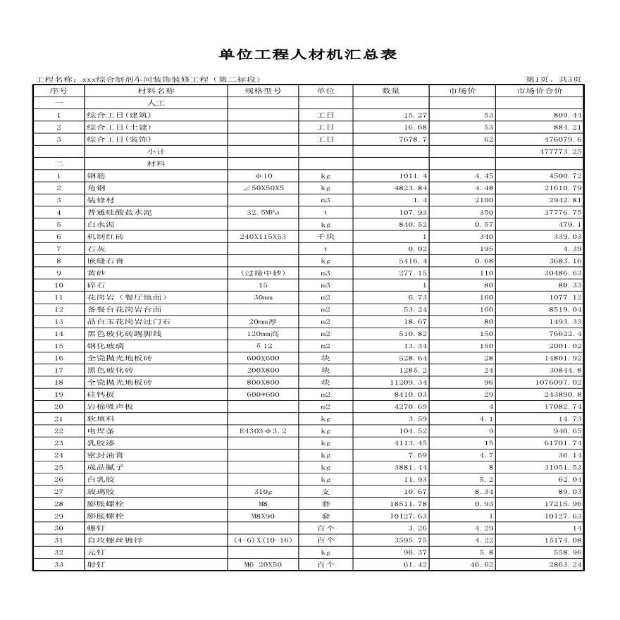 山东药业集团制剂车间装饰工程投标报价-图一