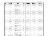 贵州道路绿化工程投标文件（全套）图片1