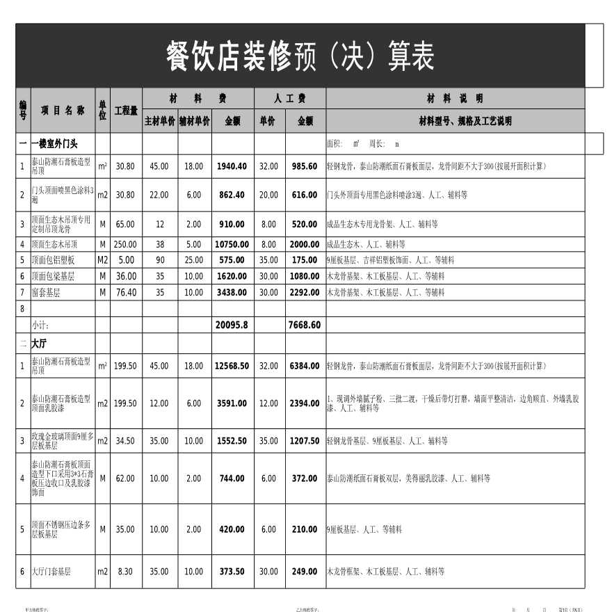 2019年新餐饮店装修预算表excel模板