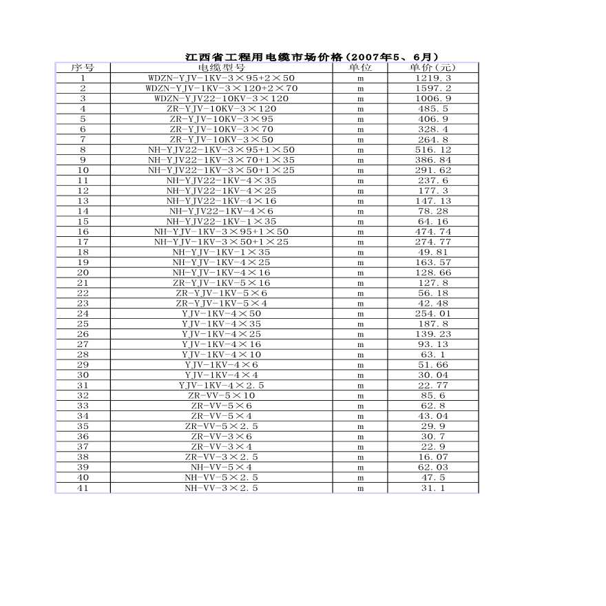 江西省工程用电缆市场价格(2007年5、6月)