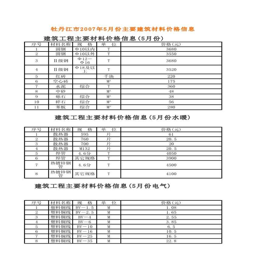牡丹江市5月份主要建筑材料价格信息（水暖工程材料）-图一