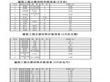 牡丹江市5月份主要建筑材料价格信息（水暖工程材料）图片1