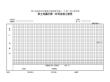 软土地基沉降至时间曲线记录表图片1