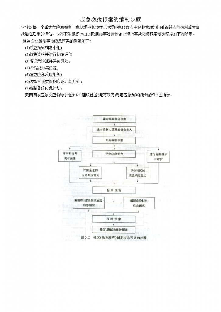 某工程应急救援预案的编制步骤-图一