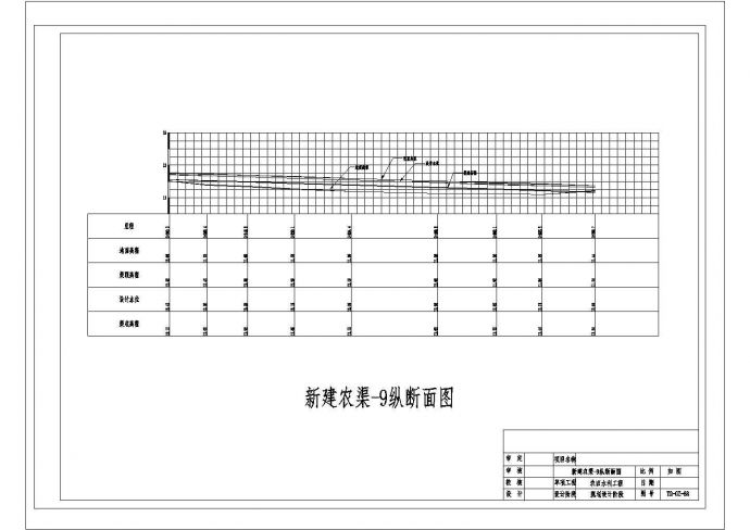 某沟渠路纵断面CAD设计详细图纸_图1