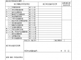 通风与空调设备安装检验批质量验收记录表 (净化空调系统)三图片1