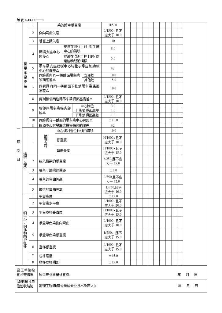 某单层钢结构安装分项工程有关允许偏差检查记录-图二