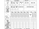 某桥梁后张法预应力张拉原始记录图片1