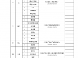 公路工程质量监理检测所试验检测业务范围表图片1