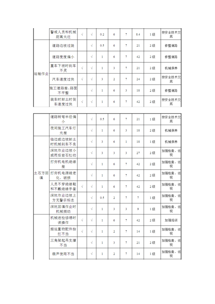 危险源辨识、风险评价和风险控制措施表 + 环境因素调查及评价表-图二