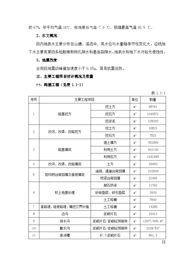 湖南省衡阳至南岳高速公路详细施工组织设计方案-图二