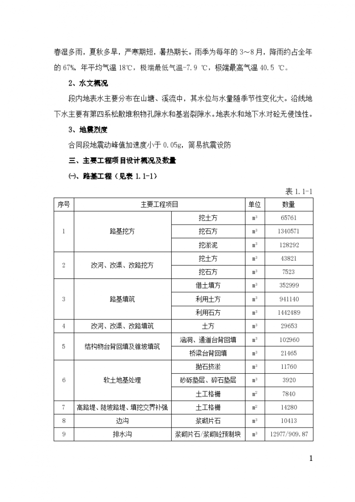 湖南省衡阳至南岳高速公路组织设计方案-图二