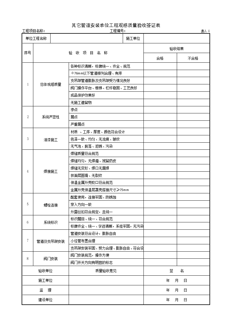 某其它管道安装单位工程观感质量验收签证表