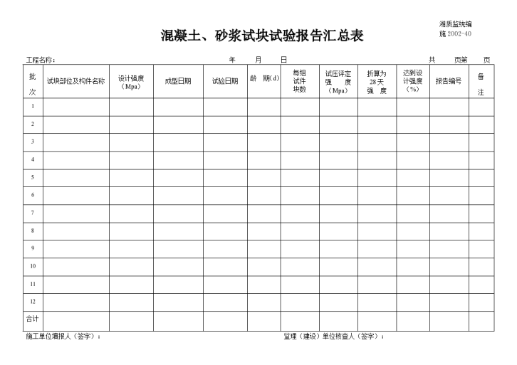 混凝土与砂浆试块试验报告汇总表-图一