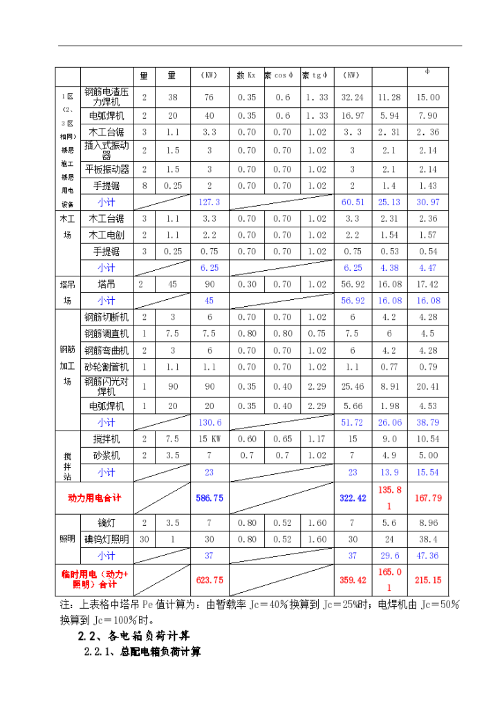 广西防城港市港都大厦临时施工用电专项方案-图二