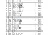 北京市某4S标准店汽车维修车间装修工程招标文件图片1
