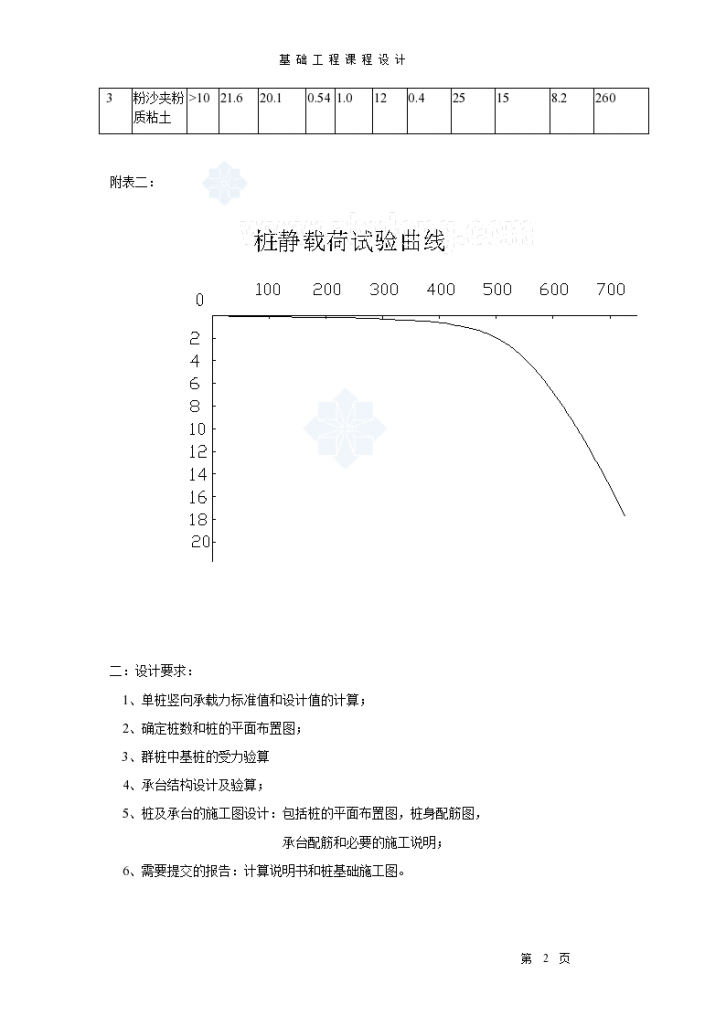 [学士]住宅楼桩基础课程设计-图二