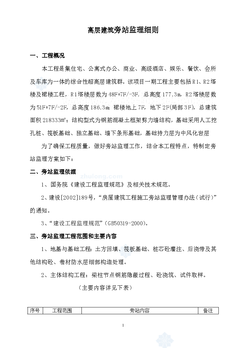 某综合超高层建筑旁站监理细则