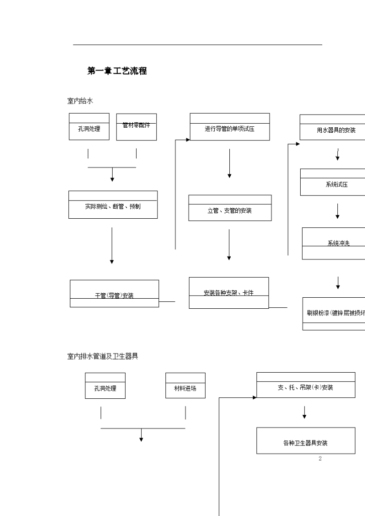 某个公司联合厂房搬迁工程施工组织设计-图二