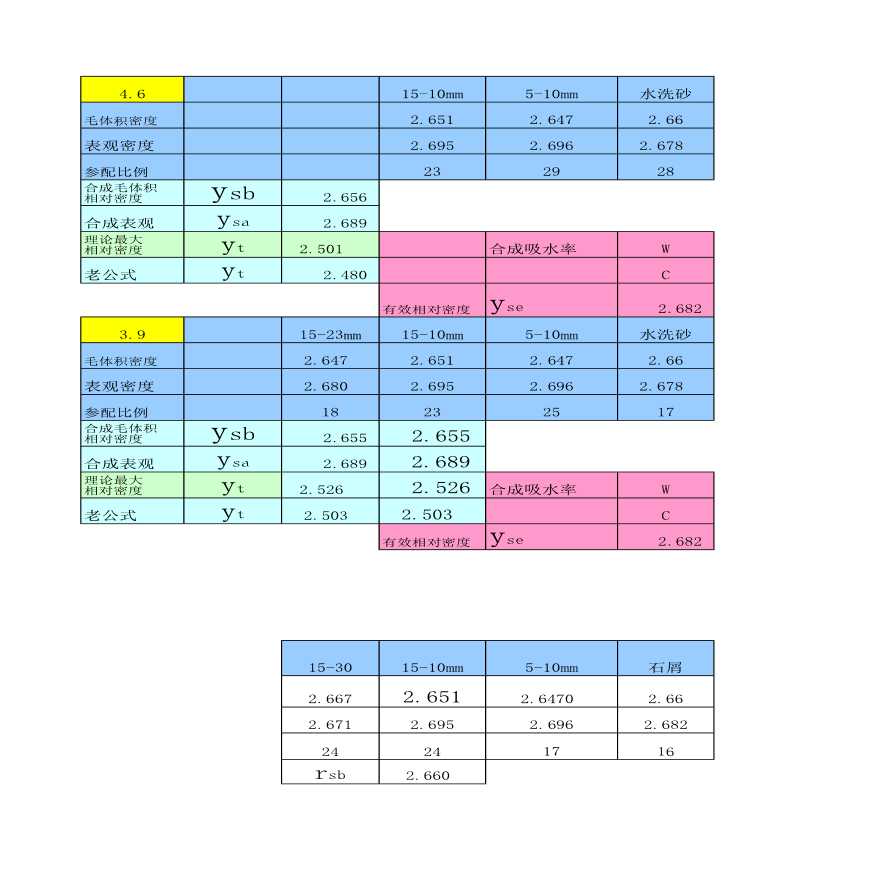 马歇尔稳定度试验自动计算表格-图一