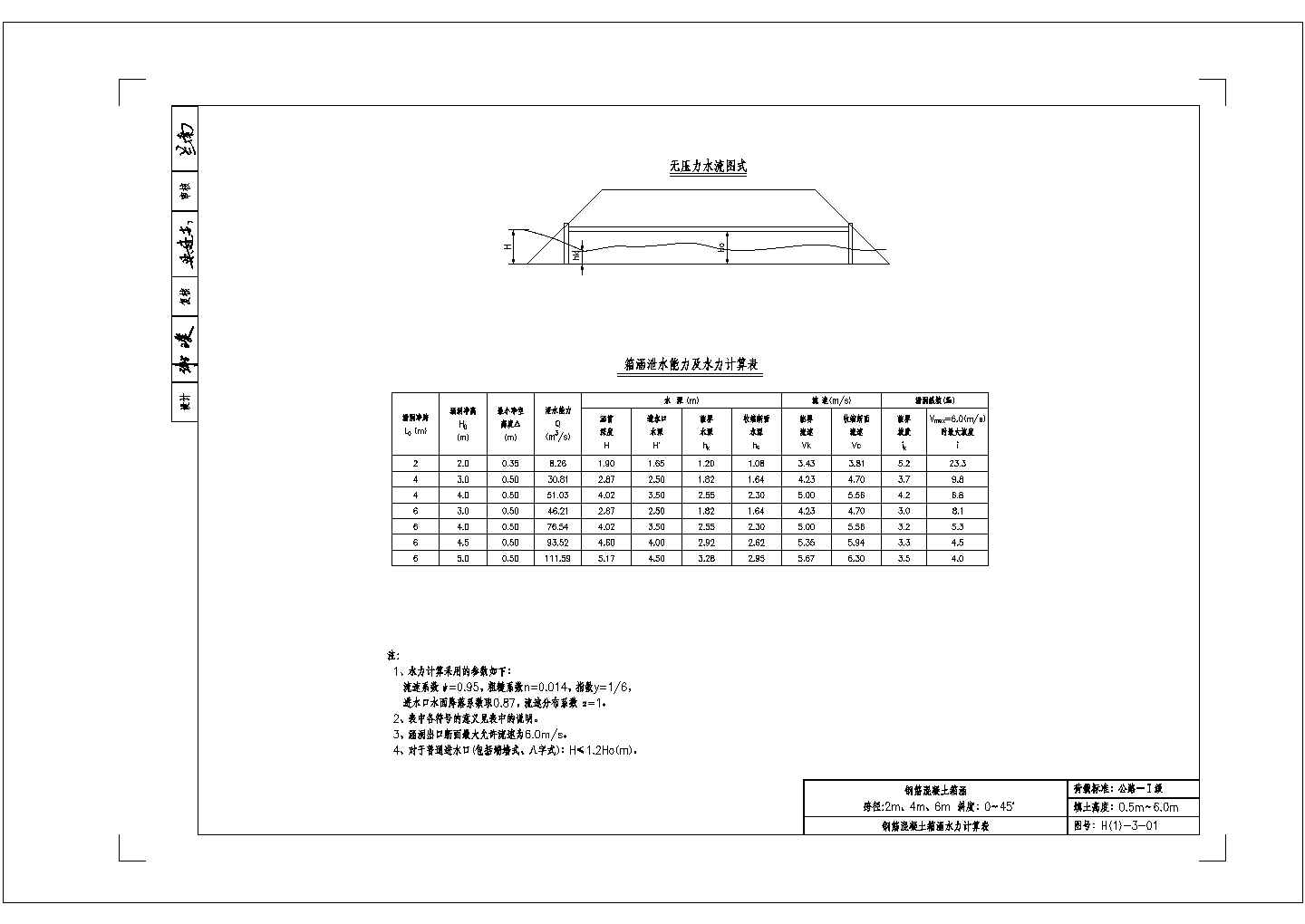 涵洞设计参考图 钢筋混凝土箱涵 第三册（CAD版）