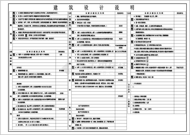 【无锡】某公司多层宿舍楼全套建筑施工设计cad图-图一