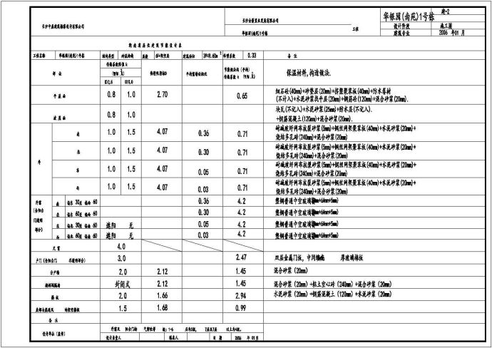 华银南苑小区多层住宅楼全套建筑施工设计cad图纸_图1