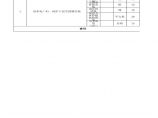 新洲 电厂空预器项目清单预算图片1