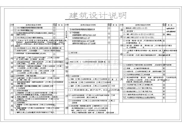 界南河拆迁工程某多层框架结构安置住宅楼设计cad全套建筑施工图（含结构设计，含给排水设计，含电气设计，含设计说明）-图二