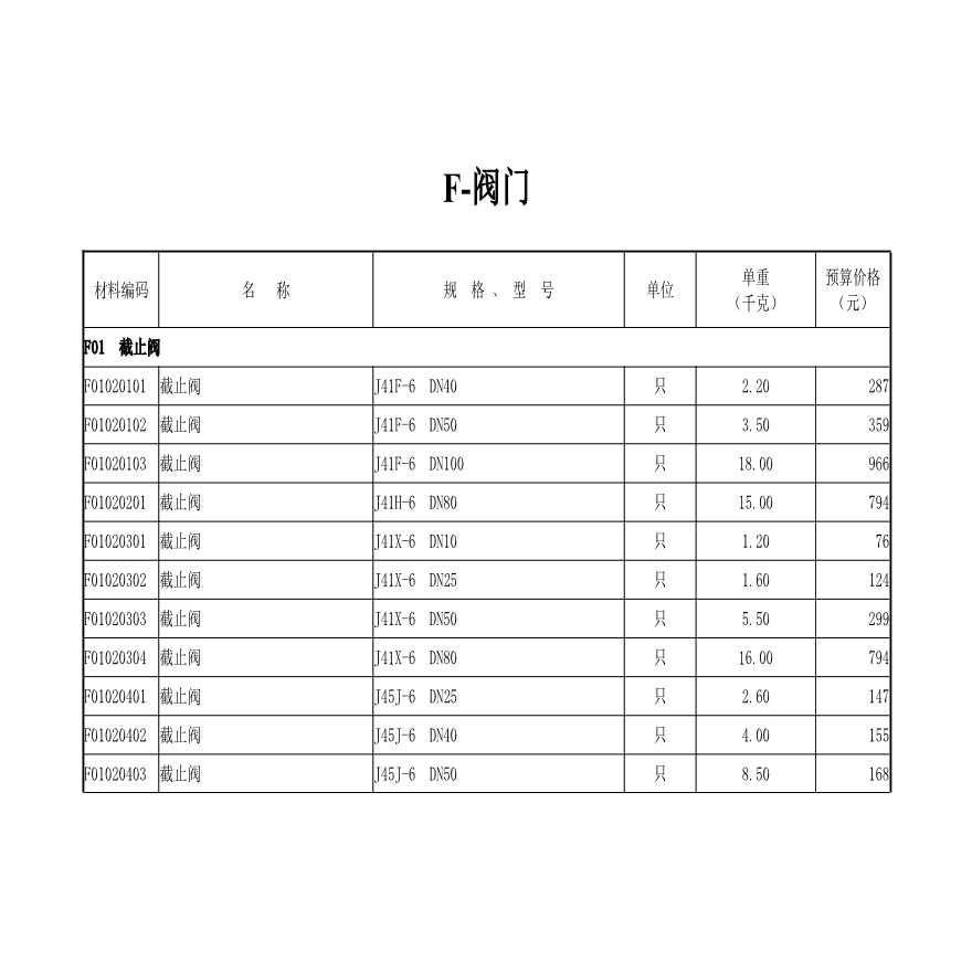 电力建设工程装置性材料预算价格(2013年版)-图二